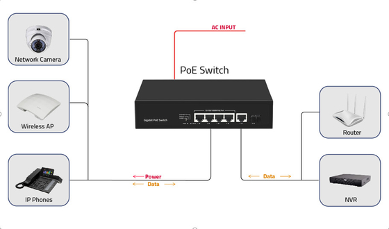 6 portas 10/100/1000mbps POE Fiber Switch com 4 portas Poe Manufacturer