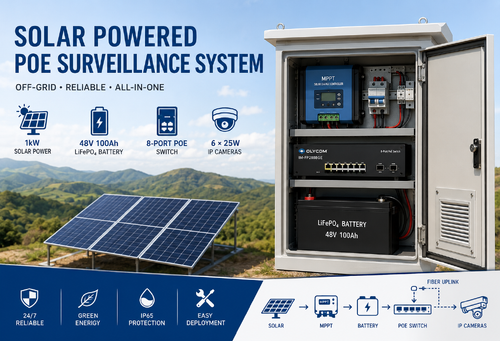 mais recente caso da empresa sobre Sistema CCTV Solar PoE fora da rede para implantação de vigilância remota
