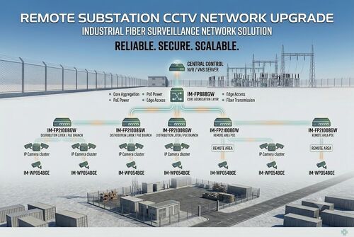 mais recente caso da empresa sobre Remote Substation CCTV Upgrade Project: Industrial Fiber Surveillance Network