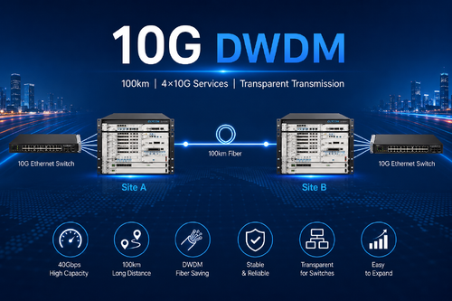 mais recente caso da empresa sobre Conectando dois switches Ethernet 10G através de fibra de 100 km usando o sistema DWDM OM3800