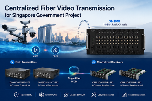 mais recente caso da empresa sobre Transmissão Centralizada de Vídeo em Fibra para Projeto do Governo de Singapura