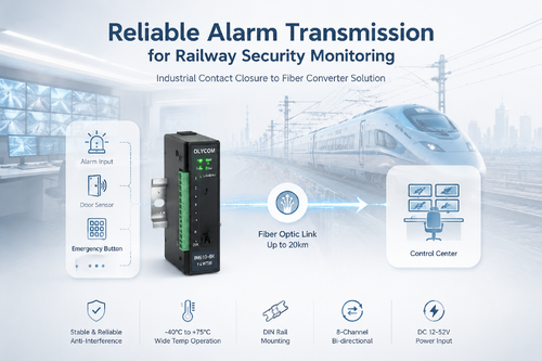 mais recente caso da empresa sobre Transmissão de alarme fiável para um sistema de monitorização da segurança ferroviária