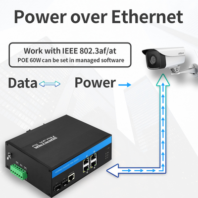 2 ponto de entrada industrial controlado porto Ieee802.3af do interruptor do Sfp 4 Rj45 Gigabit Ethernet/em