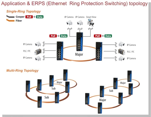 OLYCOM controlados comutam 8 a categoria industrial portuária de Gigabit Ethernet 12V com 8 que o trilho portuário do ruído de SFP montou IP40 para o uso exterior