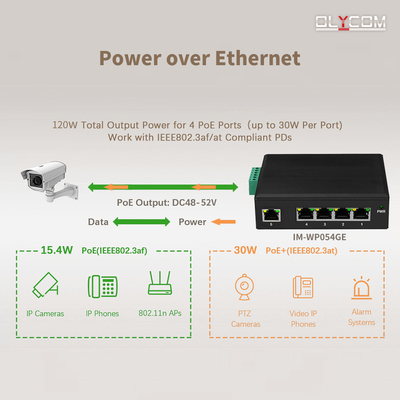 Comutador de rede industrial de 5 portas Comutador Ethernet E-mark com proteção contra sobretensões de 4 KV