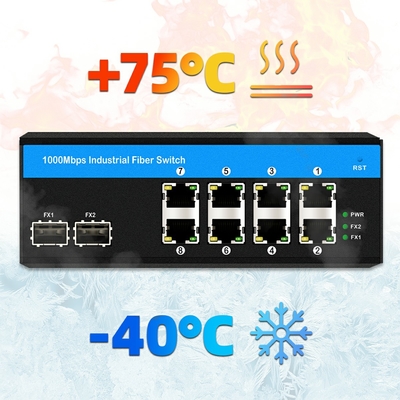 Comutação industrial de energia dual DC48-52V