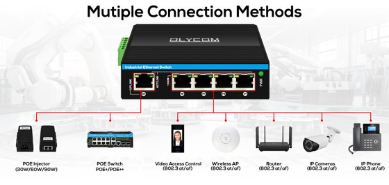Extensor de POE de 90W Gigabit 1 Porta 802.3bt PoE++ para 4 Porta 802.3af/at Repetidor de extensor de energia industrial