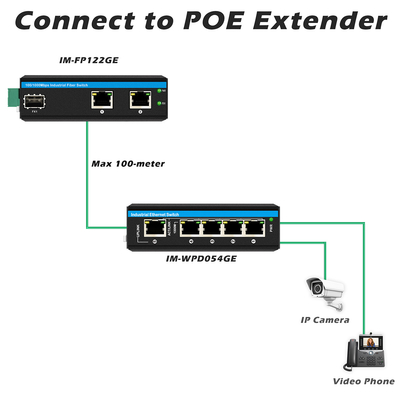 Mini Convertidor de Fibra Óptica Comutador de Ethernet Industrial Comutador Poe DC48V
