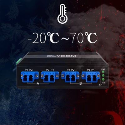 Switch de Bypass de Fibra 2x2B com Conector LC/SC e Tipo de Fibra SM/MM para Proteção de Rede Óptica