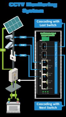 Interruptor solar poe de 6 portas DC12-48V entrada 120w interruptor ethernet industrial para energia solar/tronco/sistema VoIP/sistema de segurança CCTV