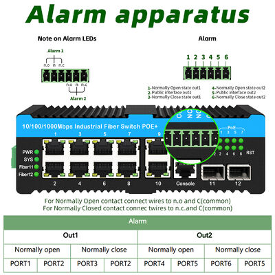 90w Industrial Poe Switch 2.5G Fibra Óptica Switch relé de alarme para câmeras PTZ ao ar livre