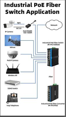 8 portas 2.5G Industrial Poe Switch 90w Rede POE++ Switch gerenciado para câmeras PTZ